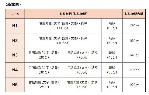 Learn-Japanese-effectively-with-the-latest-JLPT-test-structure